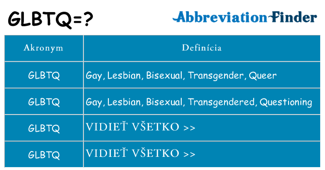 Čo stojí za glbtq