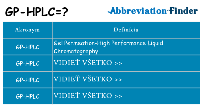 Čo stojí za gp-hplc