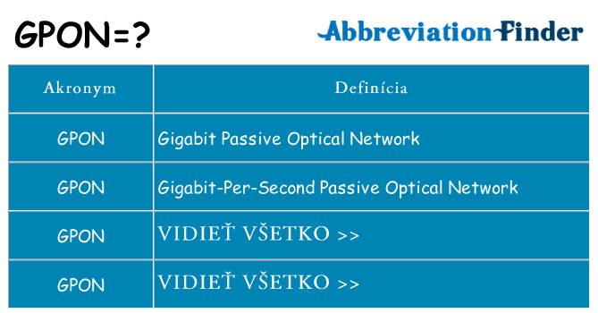 Čo stojí za gpon