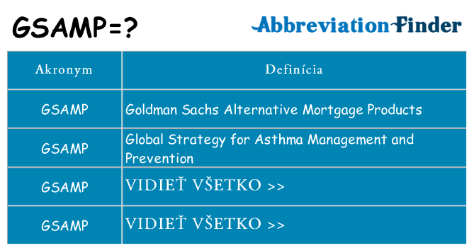 Čo stojí za gsamp