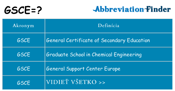 Čo stojí za gsce