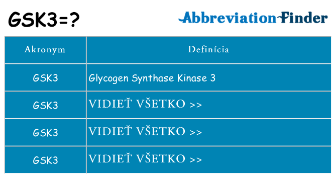 Čo stojí za gsk3