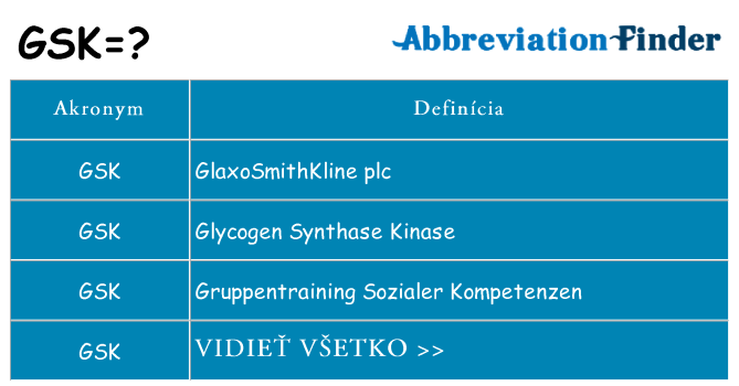 Čo stojí za gsk