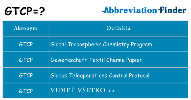 Čo stojí za gtcp