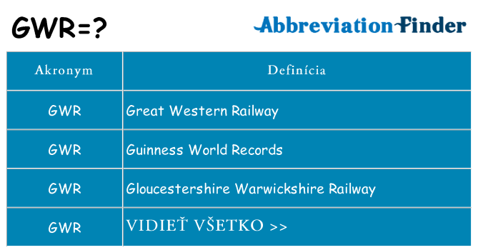 Čo stojí za gwr