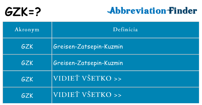 Čo stojí za gzk