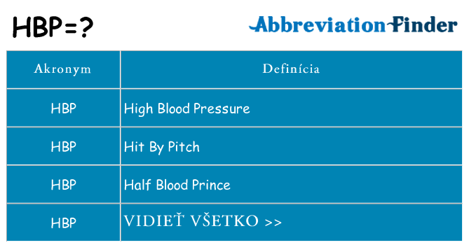 Čo stojí za hbp