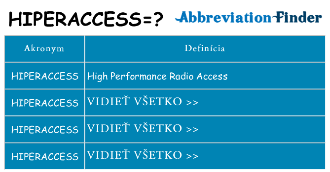 Čo stojí za hiperaccess