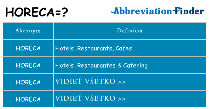 Čo stojí za horeca