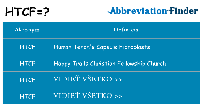 Čo stojí za htcf