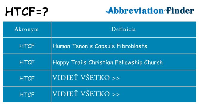 Čo stojí za htcf