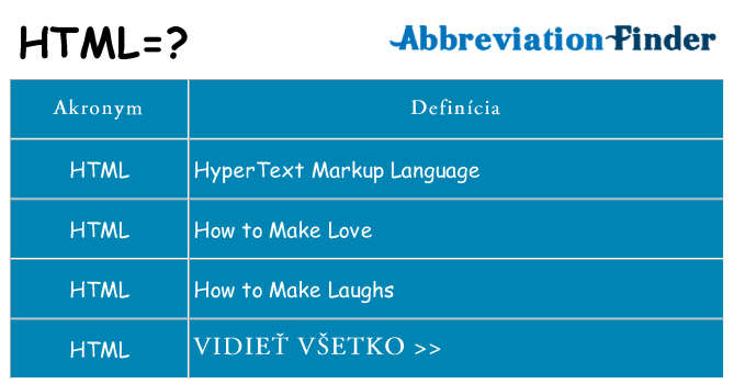 Čo stojí za html