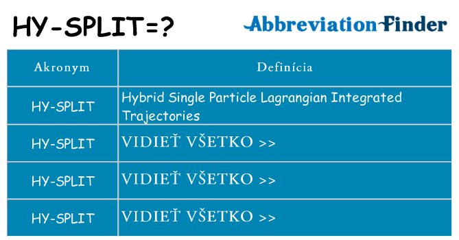 Čo stojí za hy-split