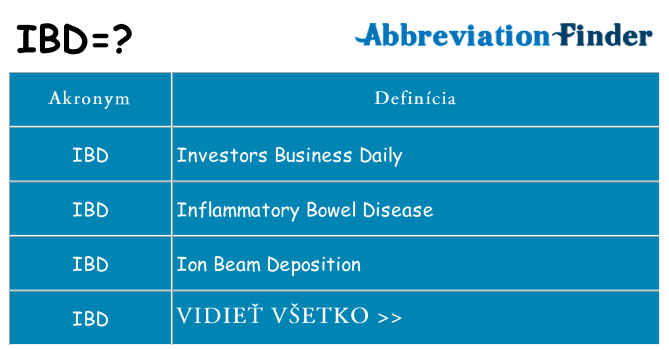 Čo stojí za ibd