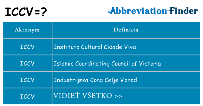 Čo stojí za iccv