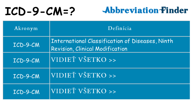 Čo stojí za icd-9-cm