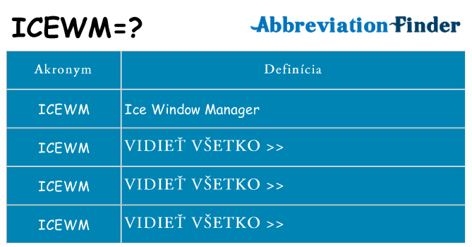 Čo stojí za icewm