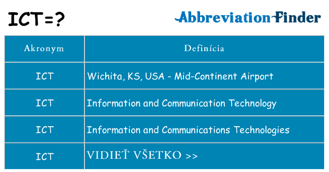 Čo stojí za ict