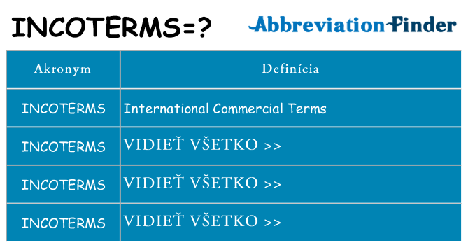 Čo stojí za incoterms