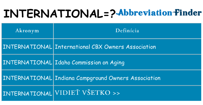 Čo stojí za international