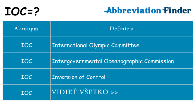 Čo stojí za ioc