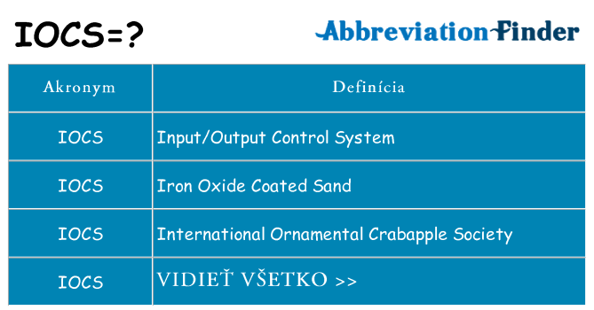 Čo stojí za iocs