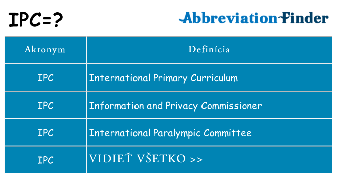 Čo stojí za ipc