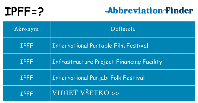 Čo stojí za ipff