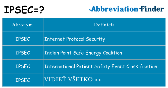 Čo stojí za ipsec