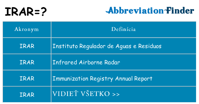 Čo stojí za irar