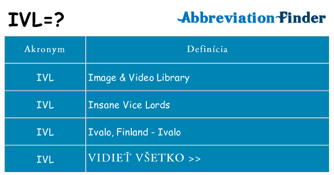 Čo stojí za ivl