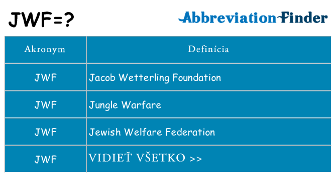 Čo stojí za jwf