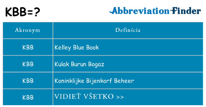 Čo stojí za kbb