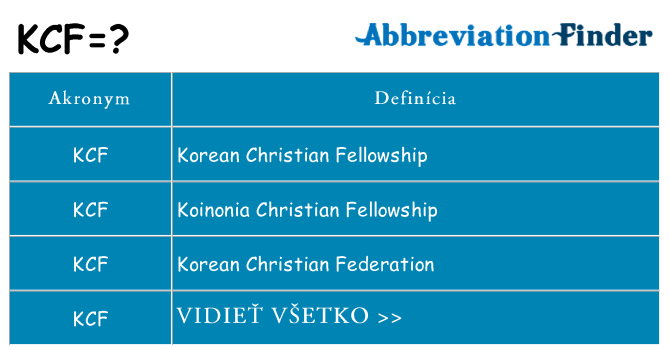 Čo stojí za kcf