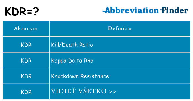 Čo stojí za kdr