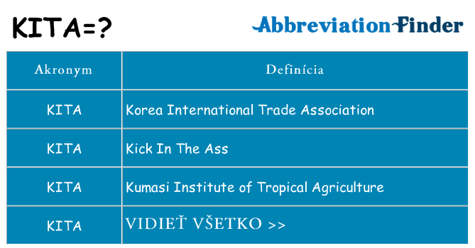 Čo stojí za kita