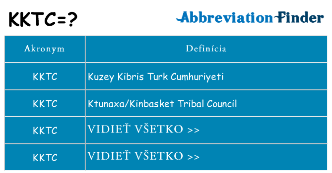 Čo stojí za kktc