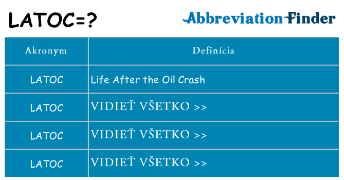 Čo stojí za latoc