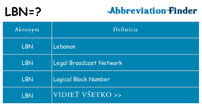 Čo stojí za lbn