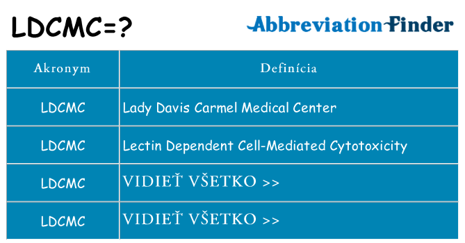 Čo stojí za ldcmc