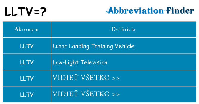 Čo stojí za lltv