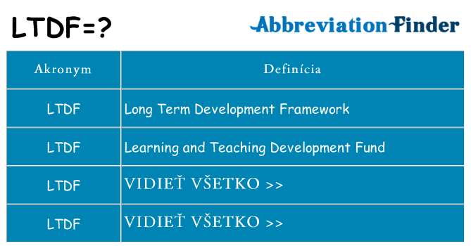 Čo stojí za ltdf