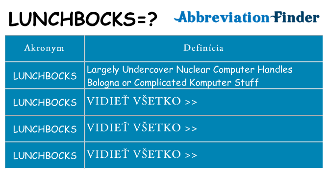 Čo stojí za lunchbocks