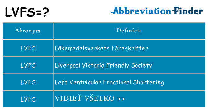 Čo stojí za lvfs
