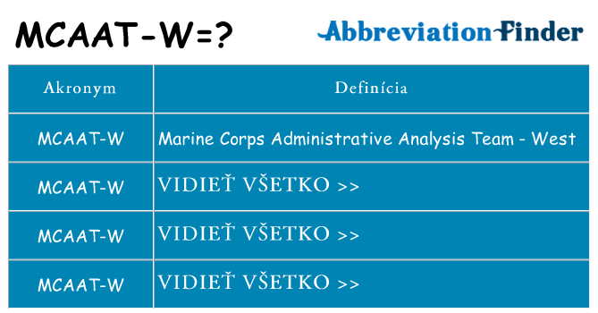 Čo stojí za mcaat-w