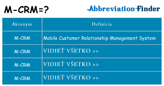 Čo stojí za m-crm