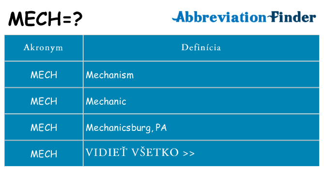 Čo stojí za mech