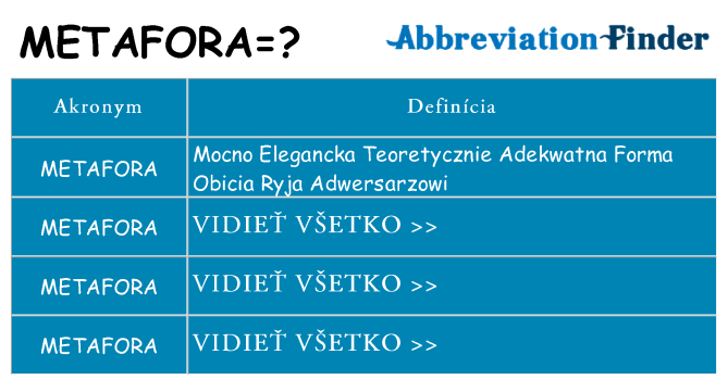 Čo stojí za metafora