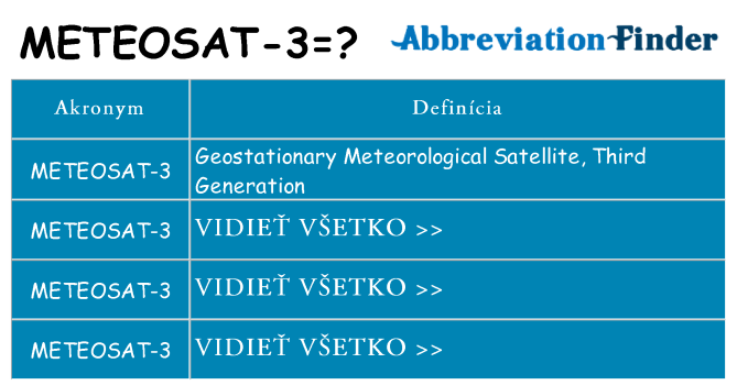 Čo stojí za meteosat-3