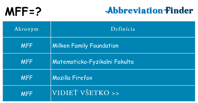 Čo stojí za mff